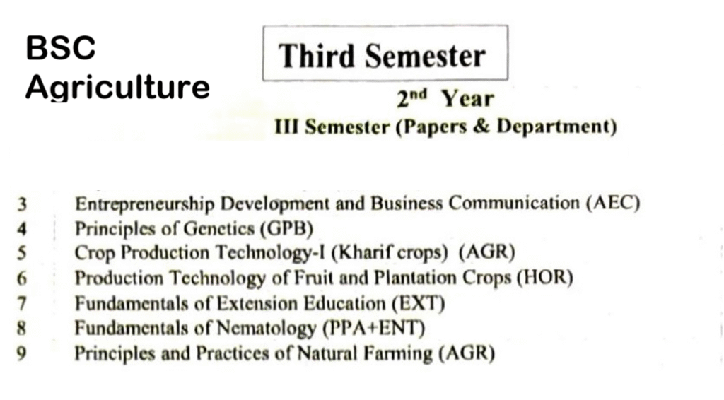 bsc agriculture tuition